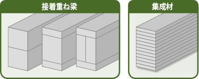 接着重ね梁の画像と集成材の画像